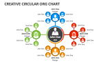 Creative Circular Org Chart - Slide 2