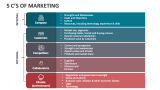 5 C's of Marketing - Slide 4