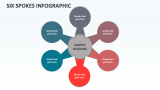 Six Spokes infographic - Slide 1