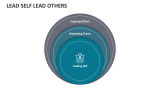 Lead Self Lead Others - Slide 4