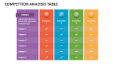 Competitor Analysis Table - Slide 5