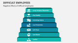 Negative Effects of Difficult Employees - Slide 5