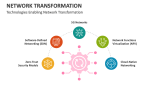 Technologies Enabling Network Transformation - Slide 5