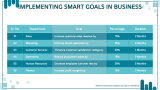 Smart Goals Theme - Slide 12