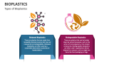 Types of Bioplastics - Slide 2