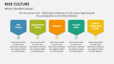 Risk Culture - Slide 1