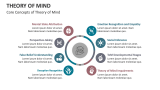 Core Concepts of Theory of Mind - Slide 4