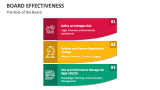 The Role of the Board Effectiveness - Slide 7