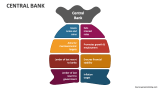 Central Bank - Slide 4