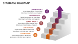 Staircase Roadmap - Slide 2