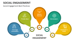 Social Engagement Best Practices - Slide 4
