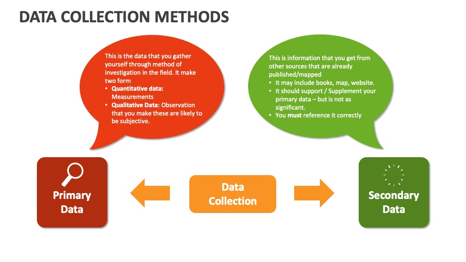 Data Collection Methods Template for PowerPoint and Google Slides - PPT ...