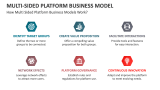 How Multi Sided Platform Business Models Work? - Slide 4