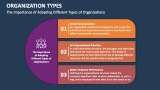 The Importance of Adopting Different Types of Organizations - Slide 6