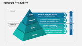 Project Strategy - Slide 2