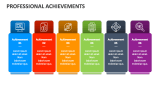 Professional Achievements - Slide 4