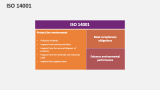 ISO 14001 - Slide 8