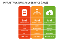 Infrastructure-as-a-Service (IaaS) - Slide 1