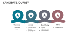 Candidate Journey - Slide 5