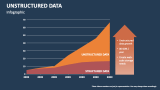 Infographic of Unstructured Data - Slide 11