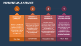 Payment-as-a-Service - Slide 7