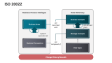 ISO 20022 - Slide 7