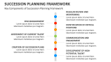 Key Components of Succession Planning Framework - Slide 3