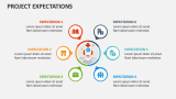 Project Expectations - Slide 4