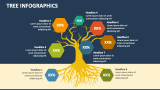 Tree Infographics Template for PowerPoint and Google Slides - PPT Slides