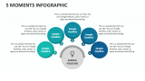 5 Moments Infographic - Slide 1
