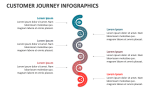 Customer Journey Infographics - Slide 2