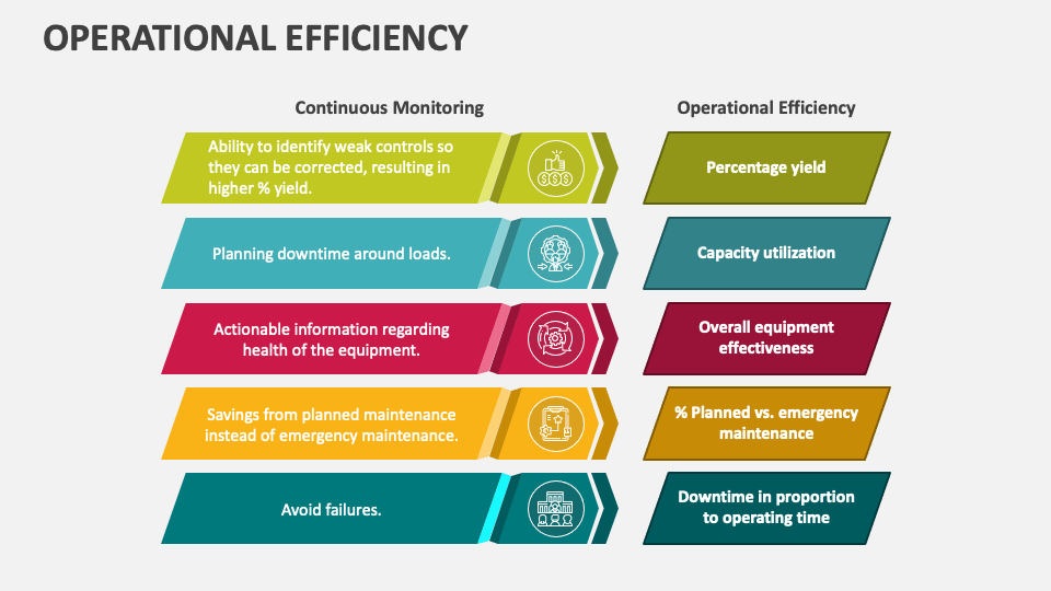 Operational Efficiency PowerPoint and Google Slides Template - PPT Slides