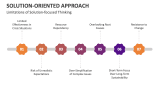 Limitations of Solution-focused Thinking - Slide 8