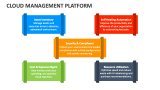 Cloud Management Platform - Slide 7