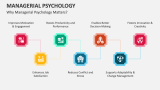 Why Managerial Psychology Matters? - Slide 3