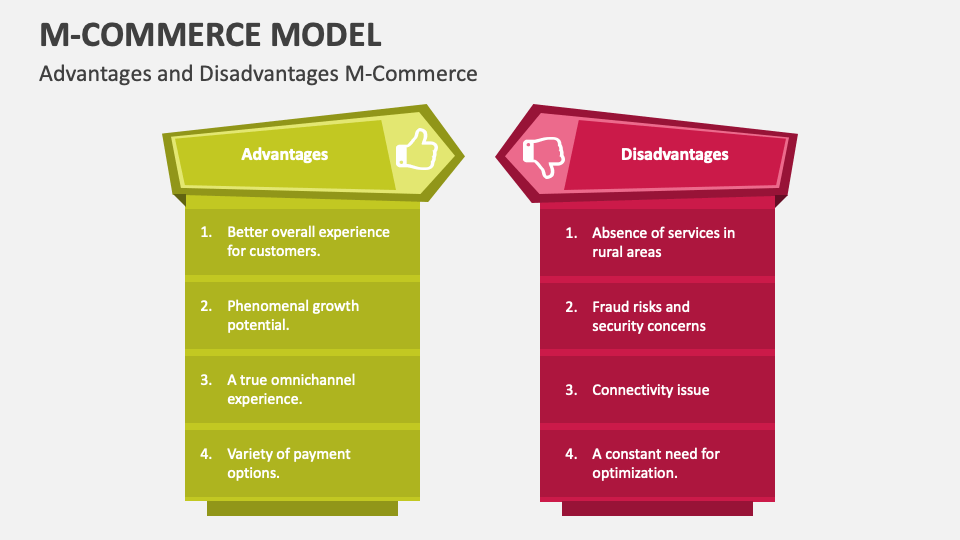 Model PowerPoint and Google Slides Template PPT Slides