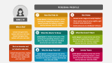 Buyer Personas - Slide 2