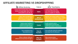 Affiliate Marketing Vs Dropshipping - Slide 3