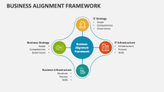 Business Alignment Framework - Slide 1