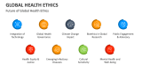 Future of Global Health Ethics - Slide 6
