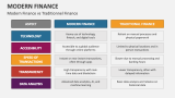 Modern Finance vs Traditionnel Finance - Slide 4