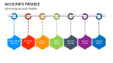 Optimizing Accounts Payable - Slide 10