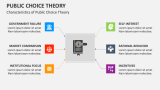 Characteristics of Public Choice Theory - Slide 3