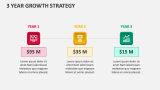 3 Year Growth Strategy - Slide 1