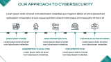 Cybersecurity Marketing Proposal - Slide 5