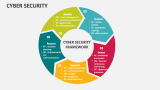 Cyber Security - Slide 2