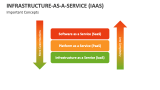 Important Concepts of Infrastructure-as-a-Service (IaaS) - Slide 11