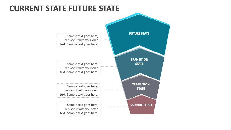 Current State Future State Template for PowerPoint and Google Slides ...