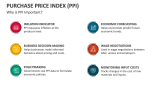 Why is Purchase Price Index (PPI) Important? - Slide 5