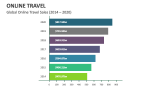 Global Online Travel Sales (2014 -  2020) - Slide 20